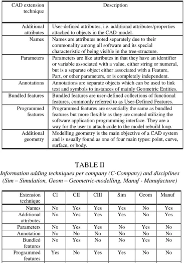 TABLE I    Information adding  techniques 