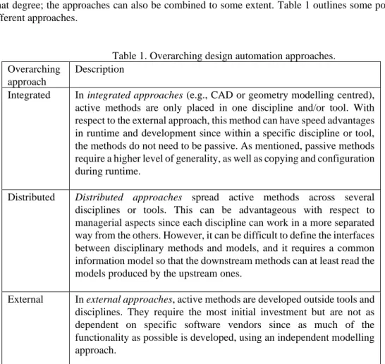 Table 1. Overarching design automation approaches. 