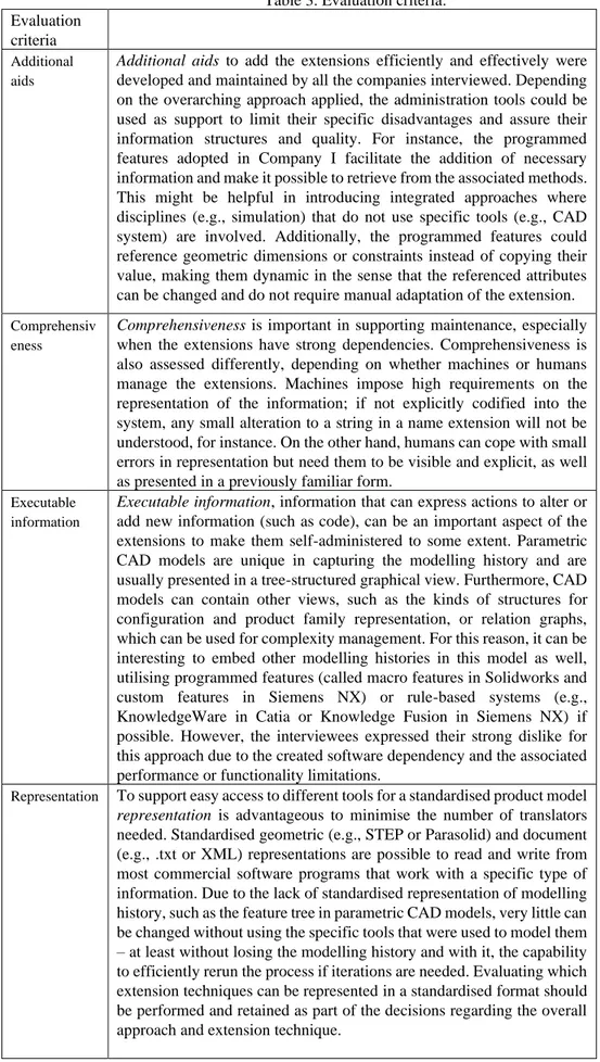 Table 3. Evaluation criteria. 