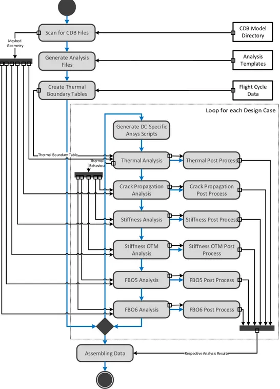 Figure 4.2: Activity diagram of analysis process in the original EWB, as performed by the &#34;Master-Script&#34;.