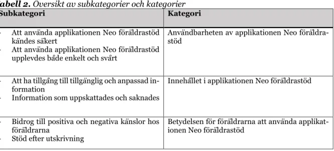 Tabell 2. Översikt av subkategorier och kategorier 