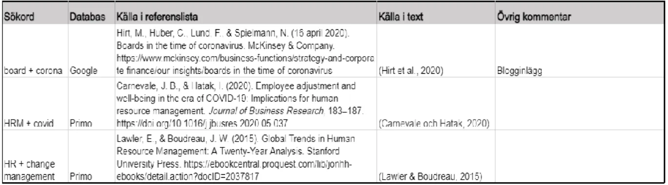 Figur 1: Urklipp från källhantering (Heinemann &amp; Jönsson) 