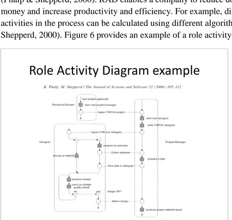 Figure 6: Example of Role Activity Diagram (RAD) (Phalp &amp; Shepperd, 2000, p. 107) 
