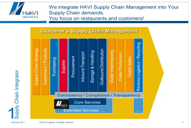 Figure 11: HAVI Logistics customer relationship in a supply chain figure (HAVI Logistics Finland OY (2010)