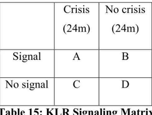 Table 15: KLR Signaling Matrix 