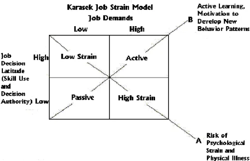 Figur 2. Krav-kontroll-stöd modellen 