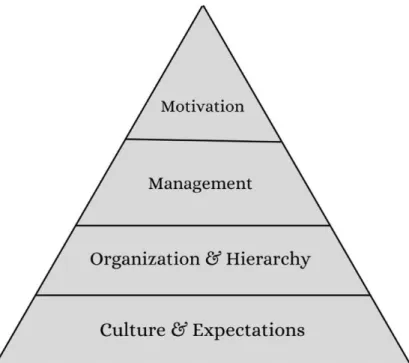 Figure 1: Relationship of Theories in the Frame of Reference  