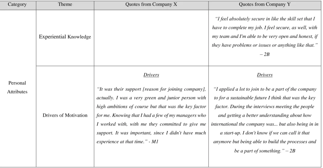 Table 5: Additional Quotes from Findings  