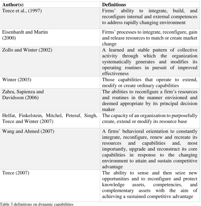 Table 3 definitions on dynamic capabilities   Source: own creation 