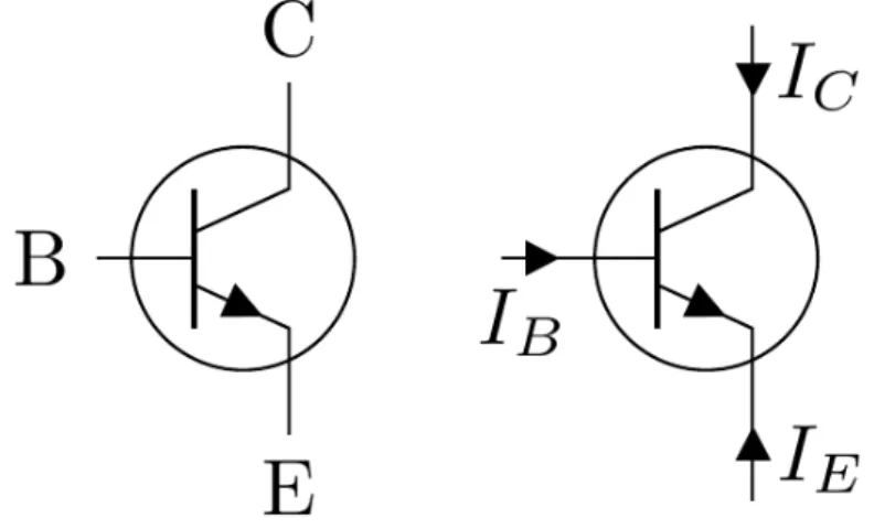 Figure 1: BJT symbol and current paths.