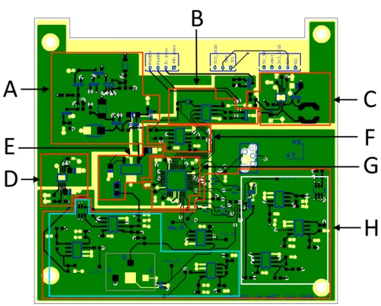 Figure 3: Sub-circuits on PCB