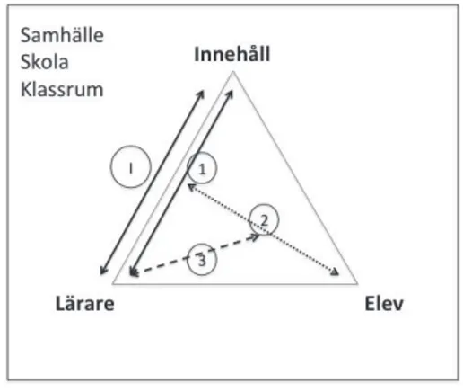 Figur 3. Den förmedlande relationen.