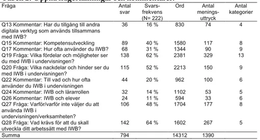 Tabell 2. Öppna frågeställningar och kommentarer. 