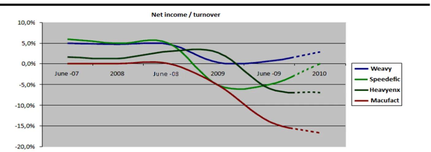 FIGURE II: DISPARATE PROFITABILITIES