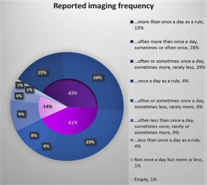 Fig. 5: Imaging frequency