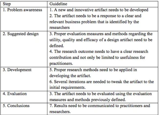 Table 1. Mapping of seven DSR guidelines onto the five steps. 
