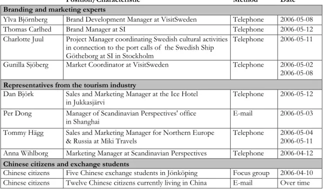 Table 1 - Overview of interviews 