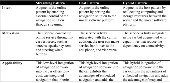 Table 2 summarizes these patterns based on a simplified template for specification of  software patterns (cf