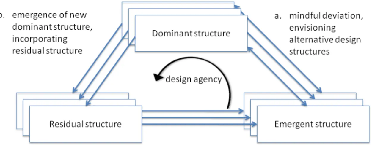 Figure 6. The Path Creation Cycle 