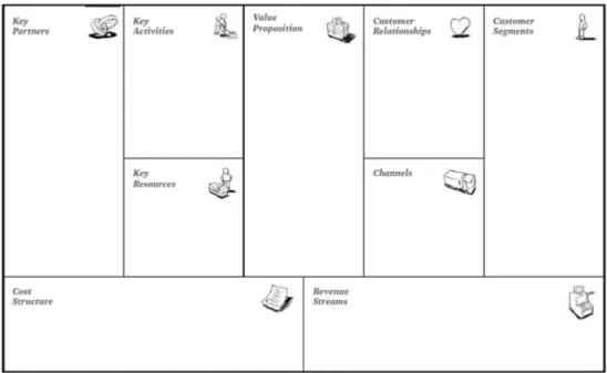 Figur 4: Business Model Canvas 