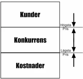 Figur 9: 3K-modellen 