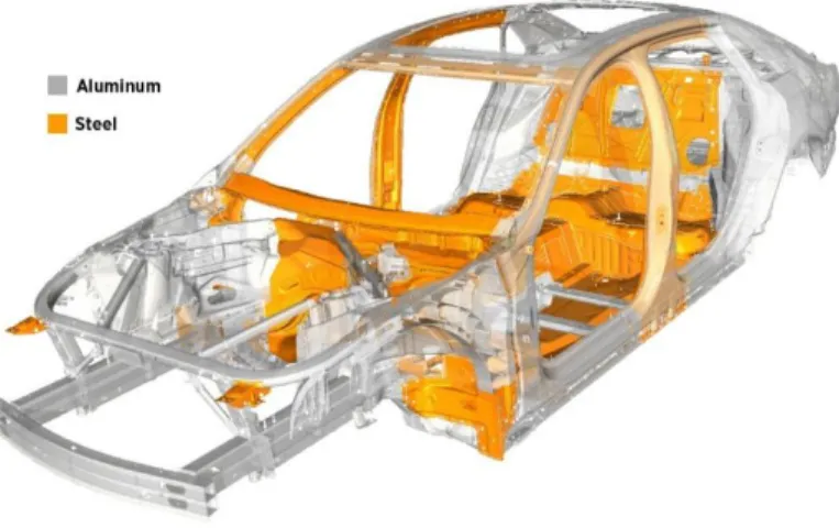 Figure 5. BMW Carbon Core [22] 