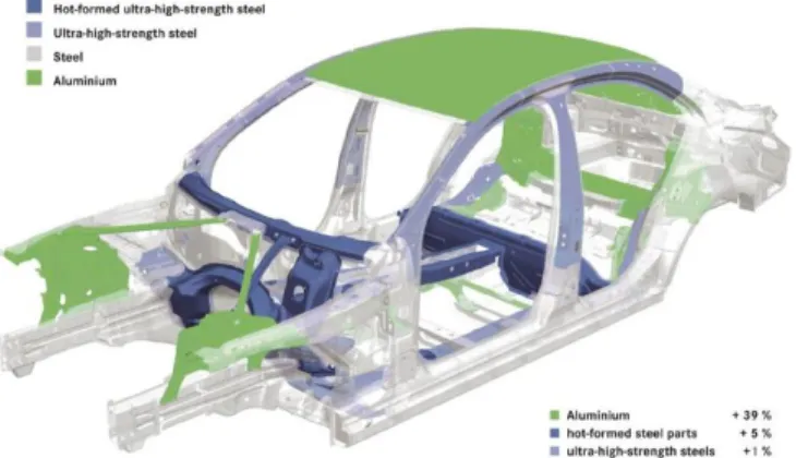 Figure 8. Mercedes C Class body showing significant aluminum  integration into the Body-in-White [25] 