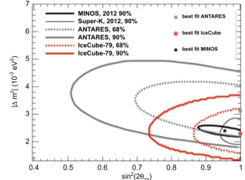 Fig. 6 Left panel: angular distribution of contained events in Deep- Deep-Core (i.e., with energies between approximately 10 GeV and 60 GeV), compared with the expectation from the non-oscillation scenario (red area) and with oscillations (grey area) assum