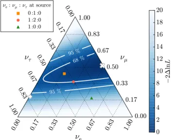 Figure 8 shows a visualisation of the observable neutrino flavour. Each location in the triangle corresponds to a unique flavour composition indicated by the three axis