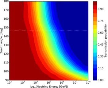 Fig. 14 Charged-current neutrino cross section as a function of energy.