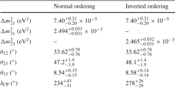 Table 1 Results of a global analysis [62] of mass splittings, mixing angles, and Dirac phase for normal and inverted mass ordering