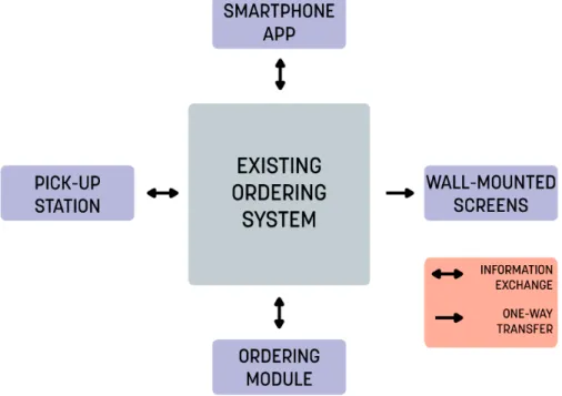 Figure 2. Schematic presentation of the new system design