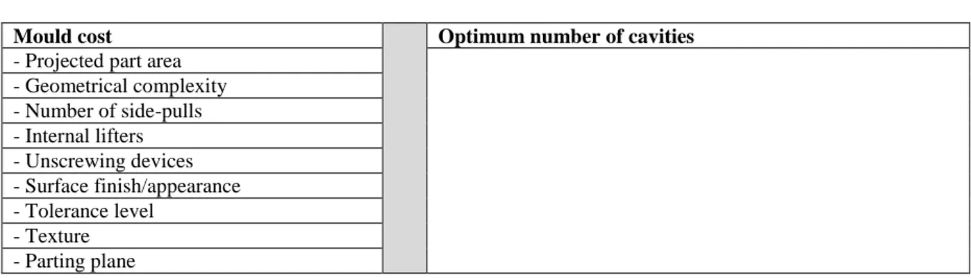 Table 2 Suggested cost estimation for fibre composite components, topics. 