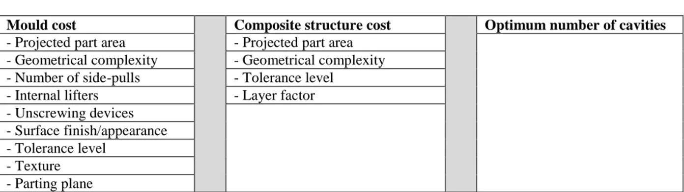 Table 3 Suggested cost estimation for fibre composite components, detailed. 
