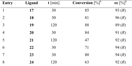 Table 2. Thioamide ligands 17-24 in the Rh-catalyzed ATH of acetophenone. a Entry  Ligand  t [min]  Conversion [%] b  ee [%] b   