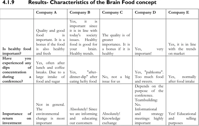 Figure 4.5- Characteristics of the Brain Food concept 