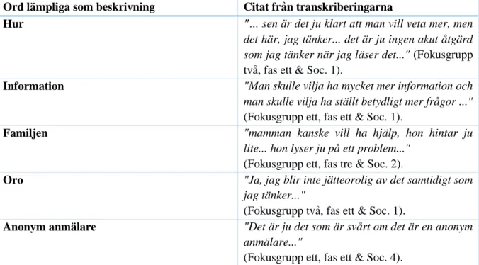 Tabell 1: Kodning 
