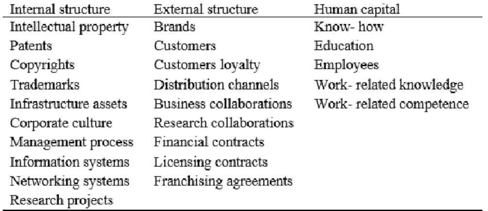Tabell 3 Kategoriserings ramverk (Baserad på Vandemaele et al, 2005 s. 420) 