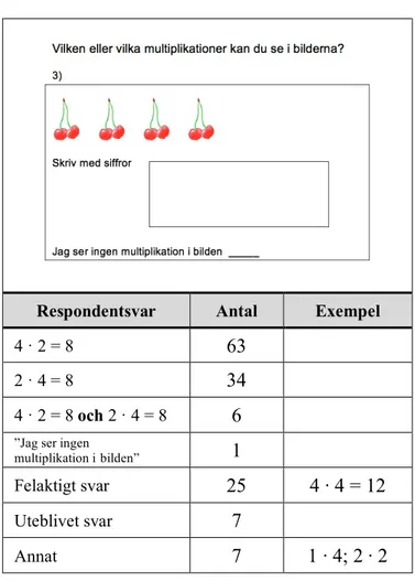 Tabell 3. Exempel analysschema 