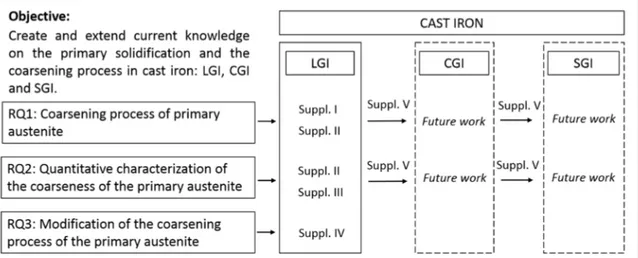 Figure	12:	Schematic	research	strategy.	