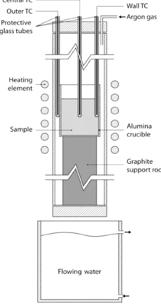 Figure	13:	Re‐melting	experimental	equipment	used	in	this	research	work.	