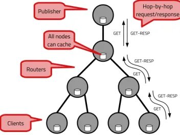 Figure 1: Example ‘ni’ name for the named data object