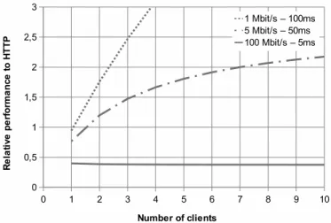 Fig. 8. CCNx CPU and network utilisation.