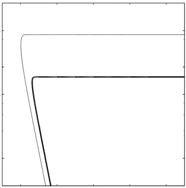 Figure 3.3. The constraint of the parameter space for the two conditions ∆N &lt;