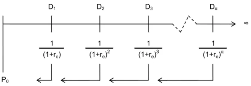 Figur 2.3: Illustration av utdelningsmodellen  