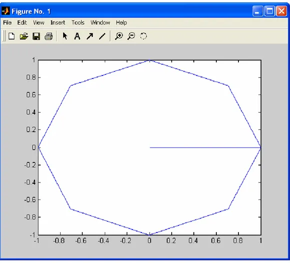 Figure 11: Standard polygon. 
