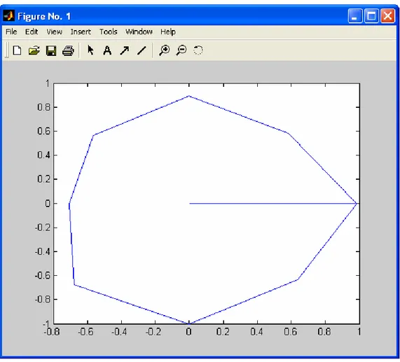Figure 12: Second polygon 