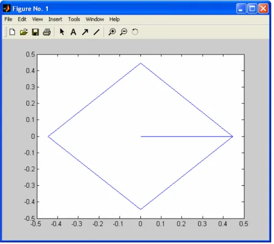 Figure 13: Standard polygon for the group of subclasses. 