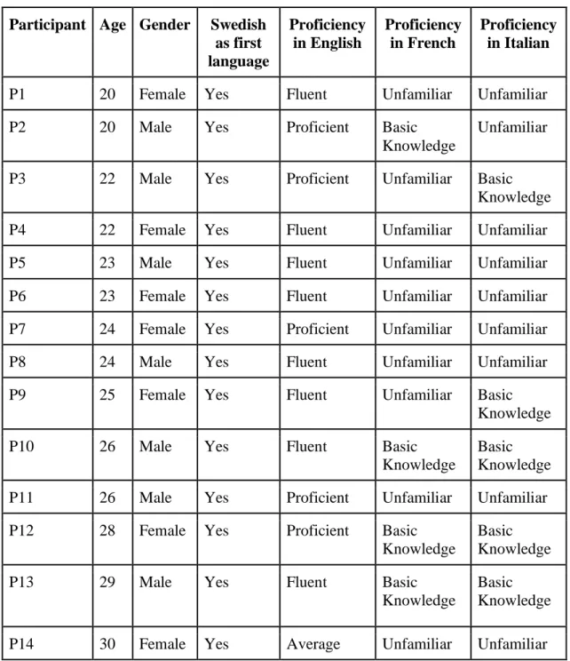 Table 1 - Characteristics of Participants   