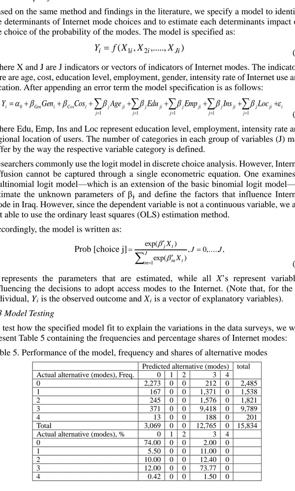 Table 5. Performance of the model, frequency and shares of alternative modes 